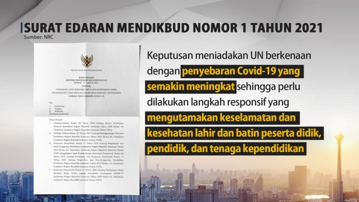 UN Ditiadakan, Ini 9 Poin Penting dalam SE Mendikbud Nomor 1 Tahun 2021