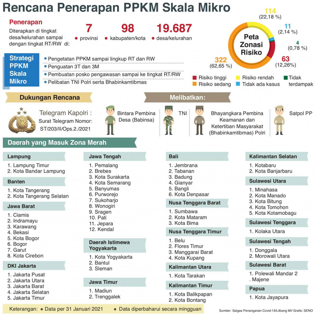 Menanti Efektivitas Jateng di Rumah Saja