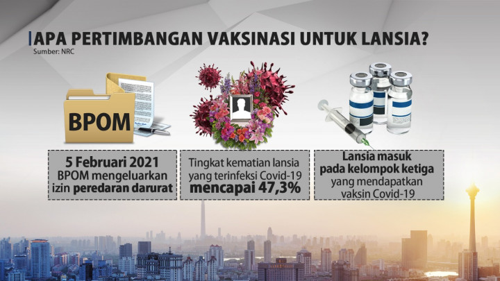 Ini Syarat Lansia Bisa Disuntik Vaksin Covid-19