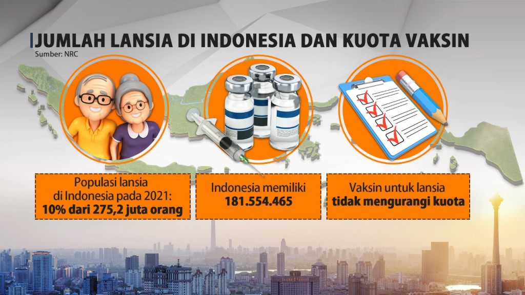 Ini Syarat Lansia Bisa Disuntik Vaksin Covid-19