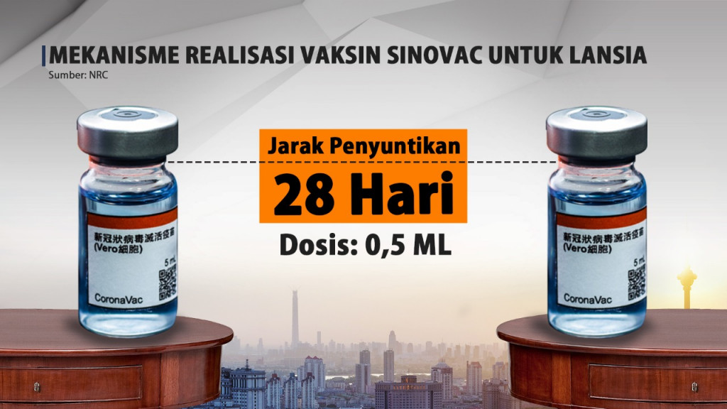 Ini Syarat Lansia Bisa Disuntik Vaksin Covid-19