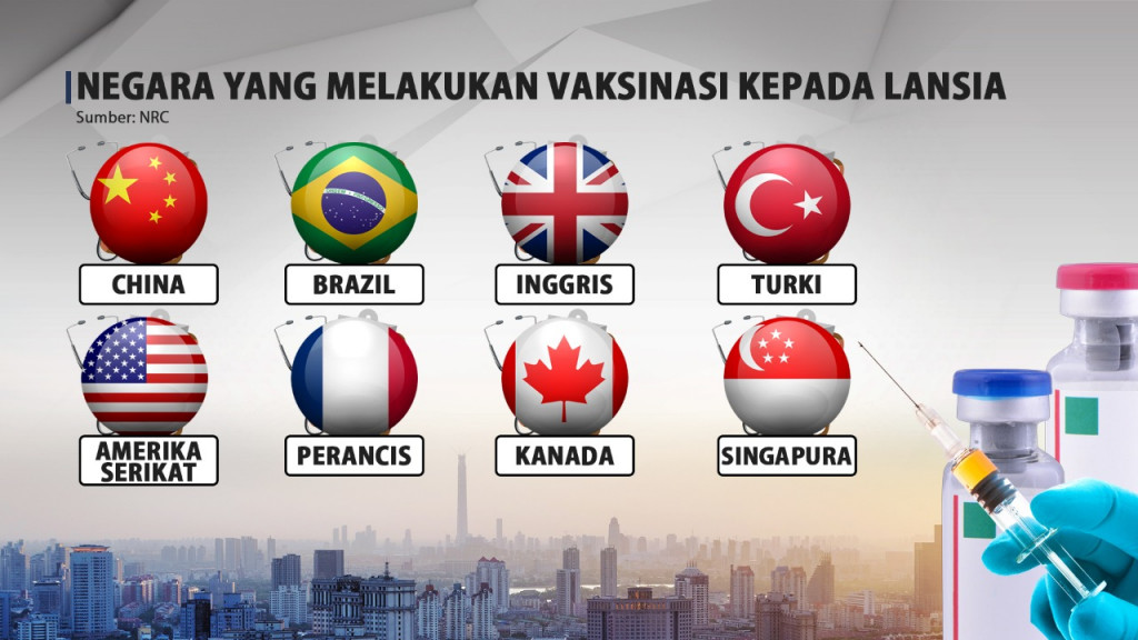 Ini Syarat Lansia Bisa Disuntik Vaksin Covid-19