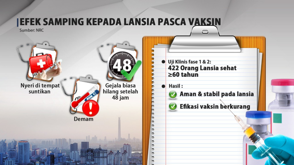 Ini Syarat Lansia Bisa Disuntik Vaksin Covid-19