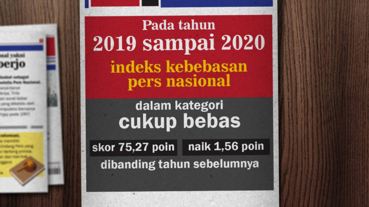 Fakta dan Data Pers Indonesia