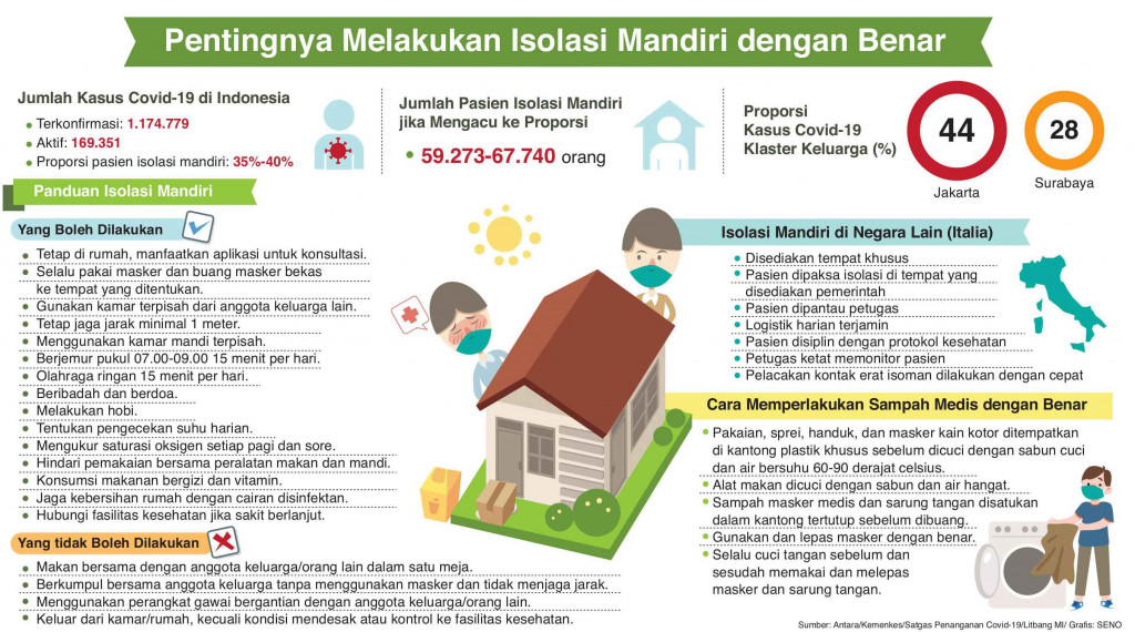 Jangan Sembarangan Isolasi Mandiri