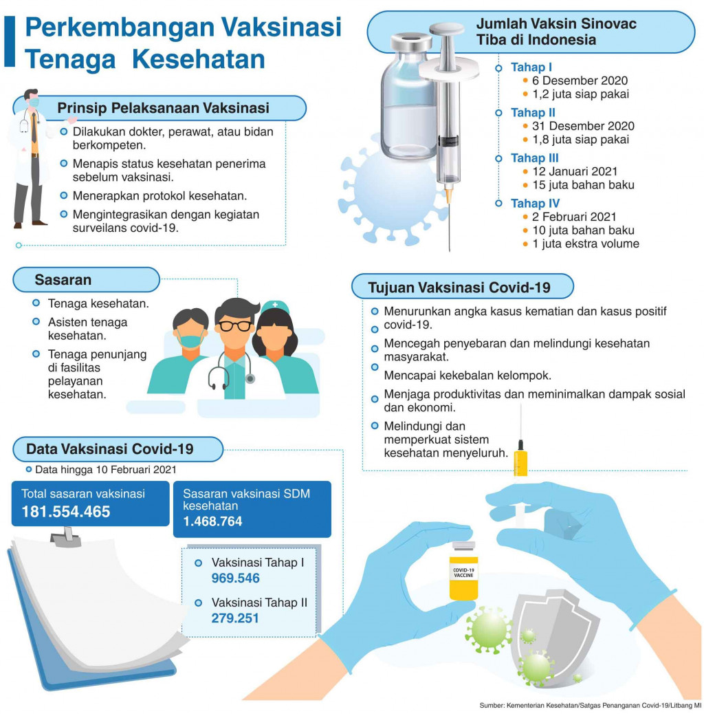 Pengusaha Biayai Vaksinasi 20 Juta Pekerja