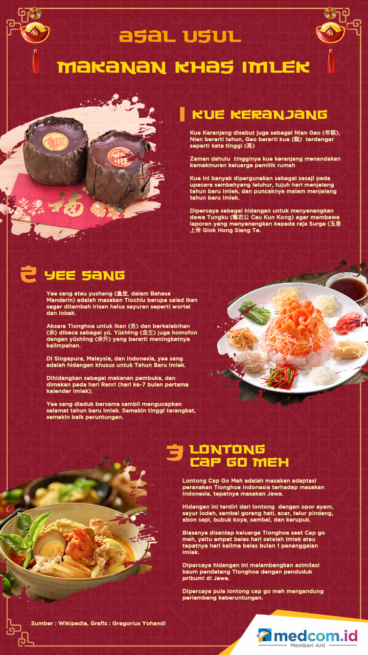 Asal Usul Makanan Khas Imlek