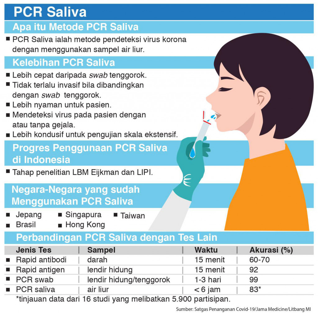 Metode Saliva Percepat Testing Covid-19