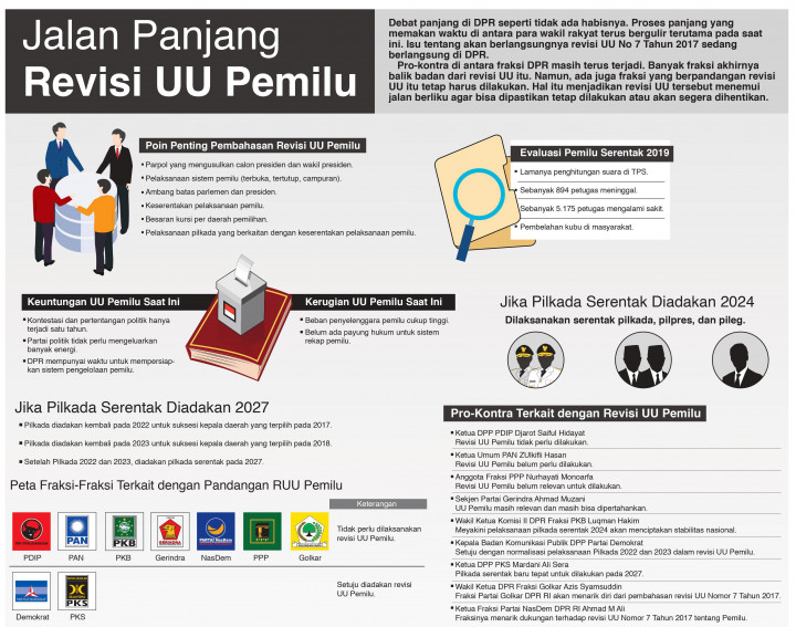 Jalan Panjang Revisi UU Pemilu