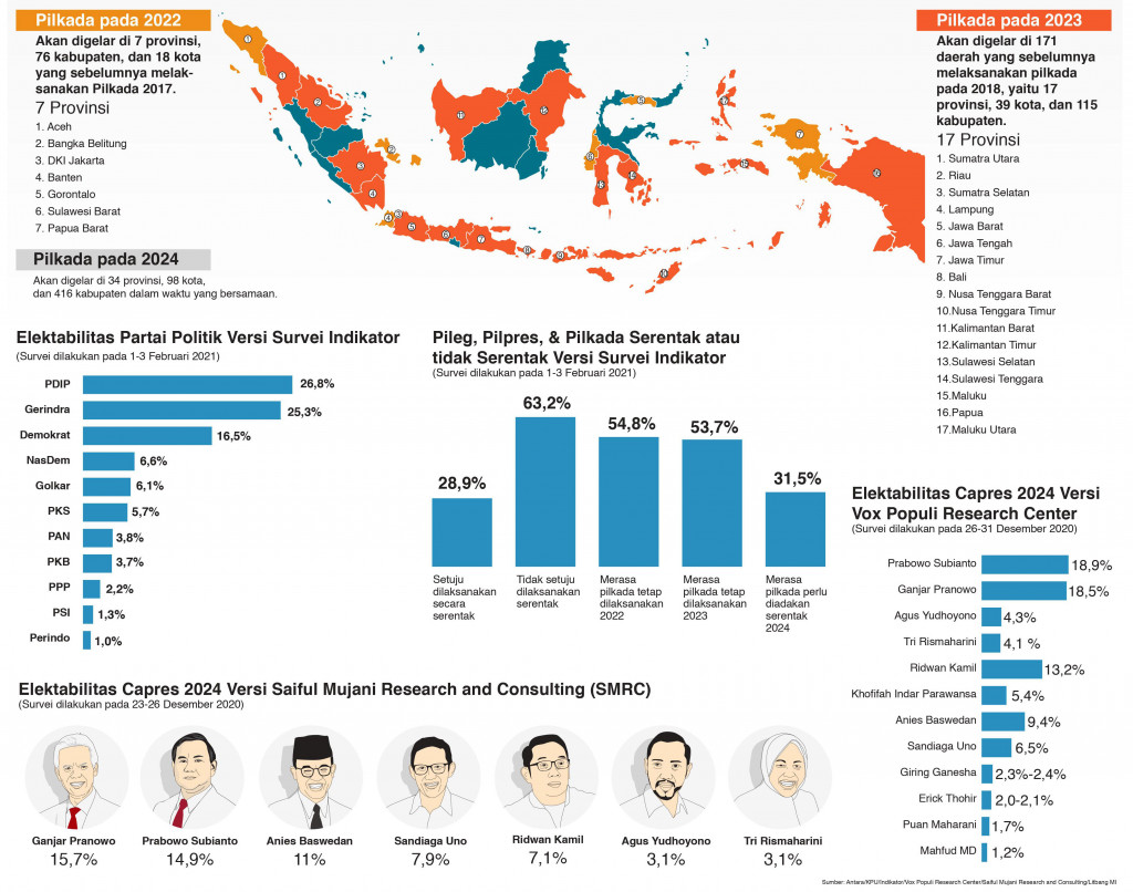 Jalan Panjang Revisi UU Pemilu
