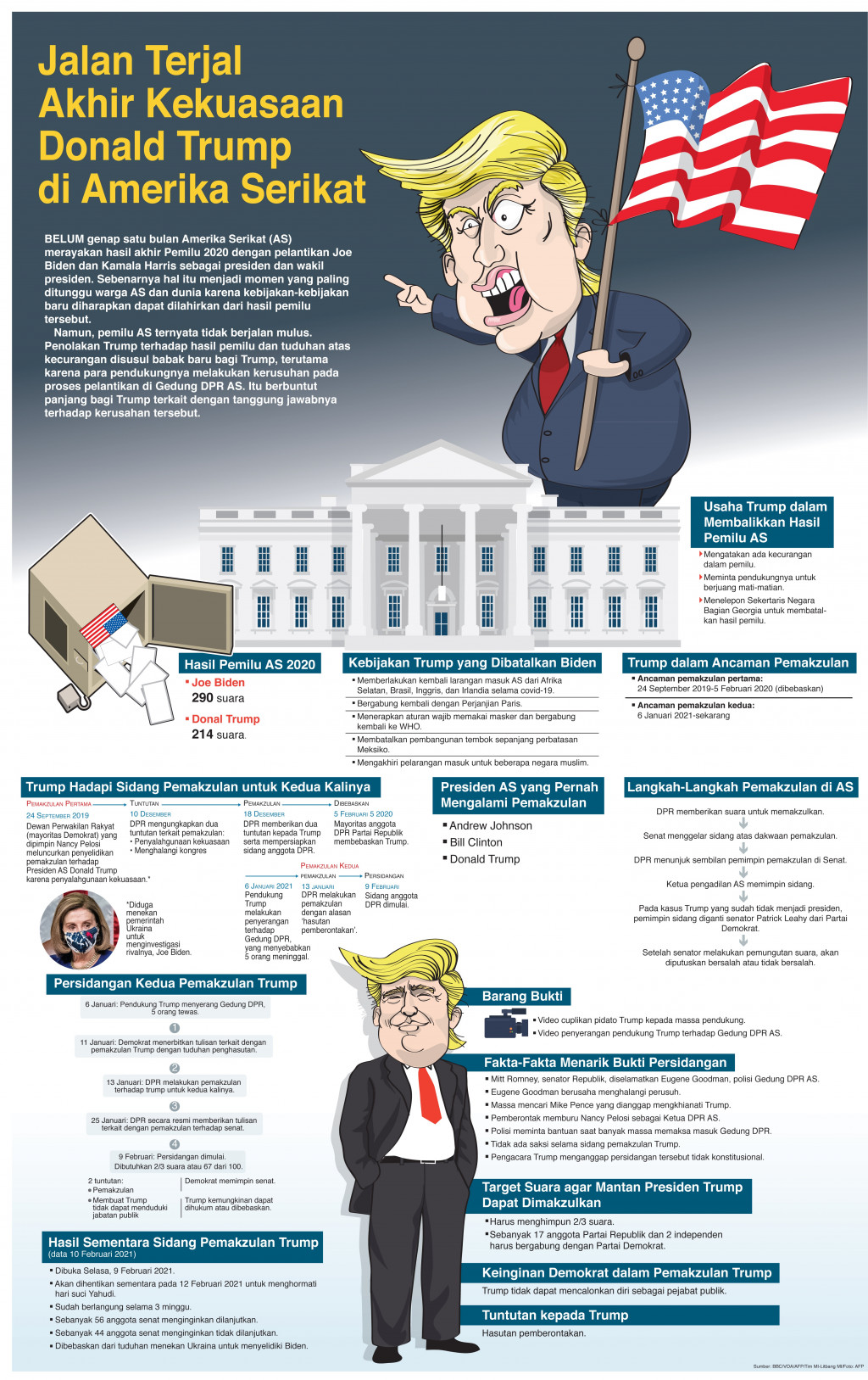 Jalan Terjal Akhir Kekuasaan Donald Trump di Amerika Serikat