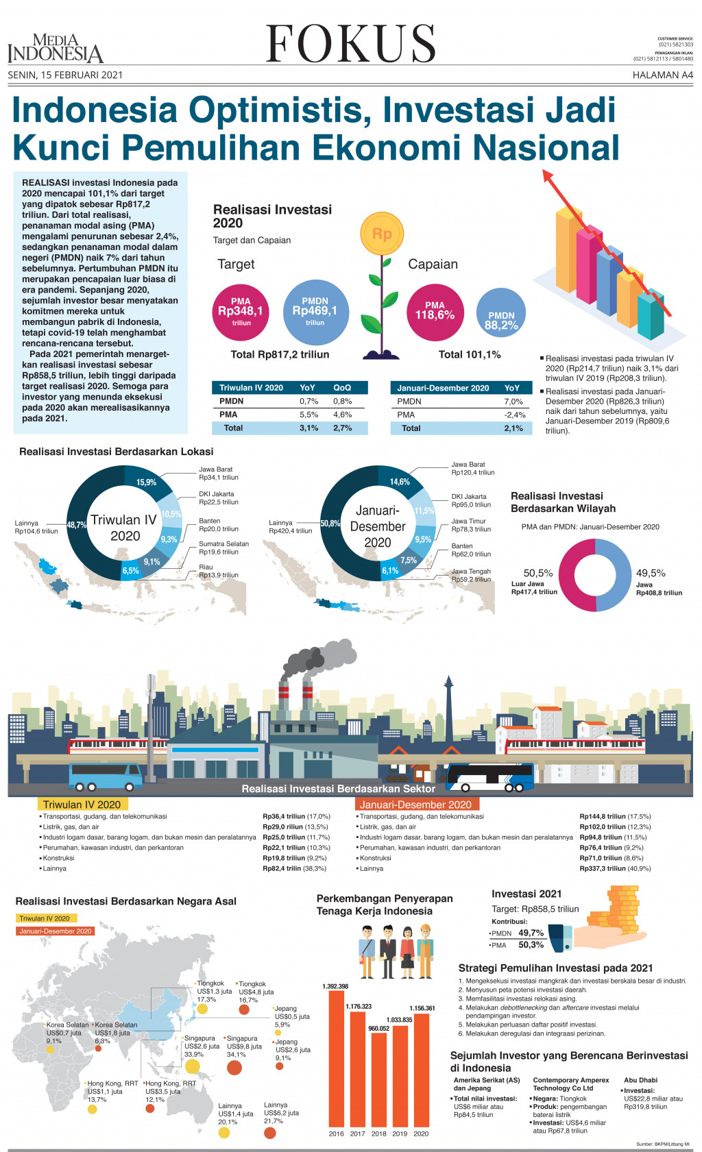 Indonesia Optimistis, Investasi Jadi Kunci Pemulihan Ekonomi Nasional