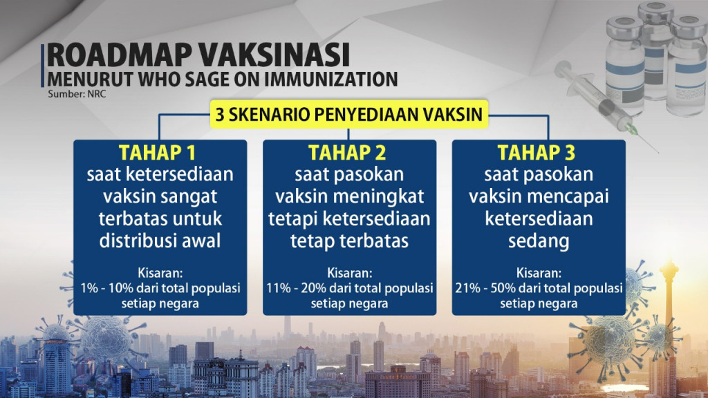 Jokowi: Vaksinasi Covid-19 untuk Pelayan Publik Pekan Depan