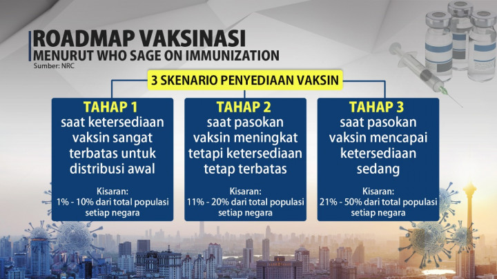Jokowi: Vaksinasi Covid-19 untuk Pelayan Publik Pekan Depan