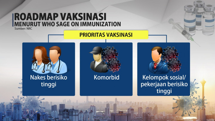 Jokowi: Vaksinasi Covid-19 untuk Pelayan Publik Pekan Depan