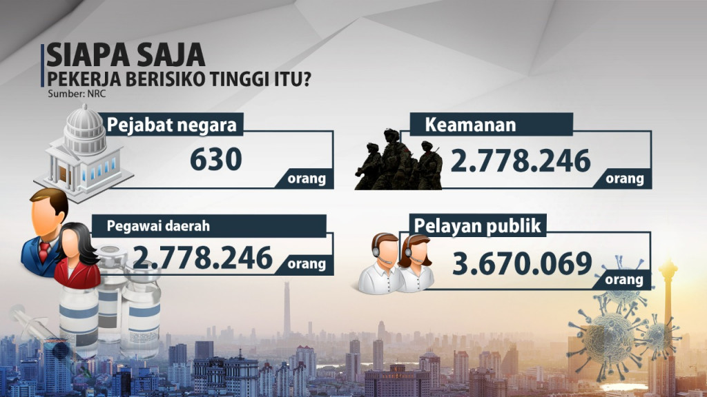 Jokowi: Vaksinasi Covid-19 untuk Pelayan Publik Pekan Depan
