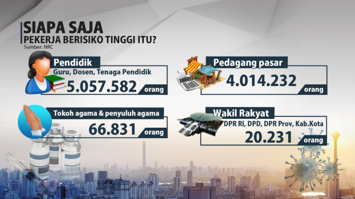Jokowi: Vaksinasi Covid-19 untuk Pelayan Publik Pekan Depan