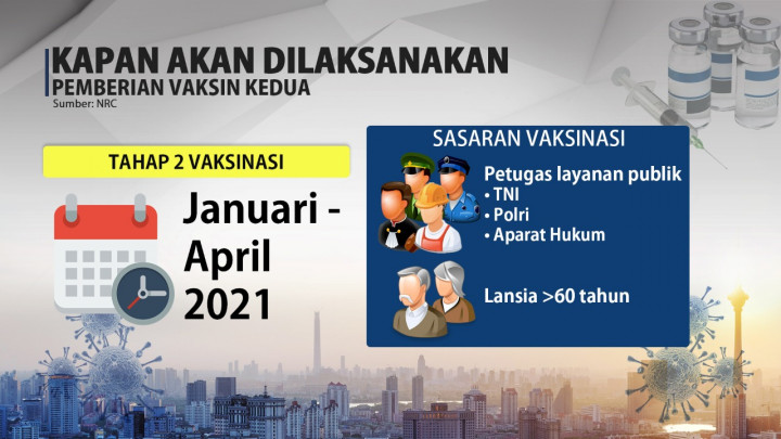 Jokowi: Vaksinasi Covid-19 untuk Pelayan Publik Pekan Depan