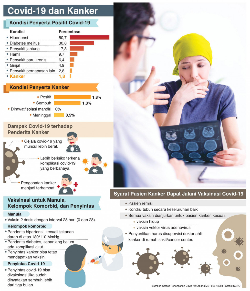 Amankah Vaksinasi pada Pasien Kanker?