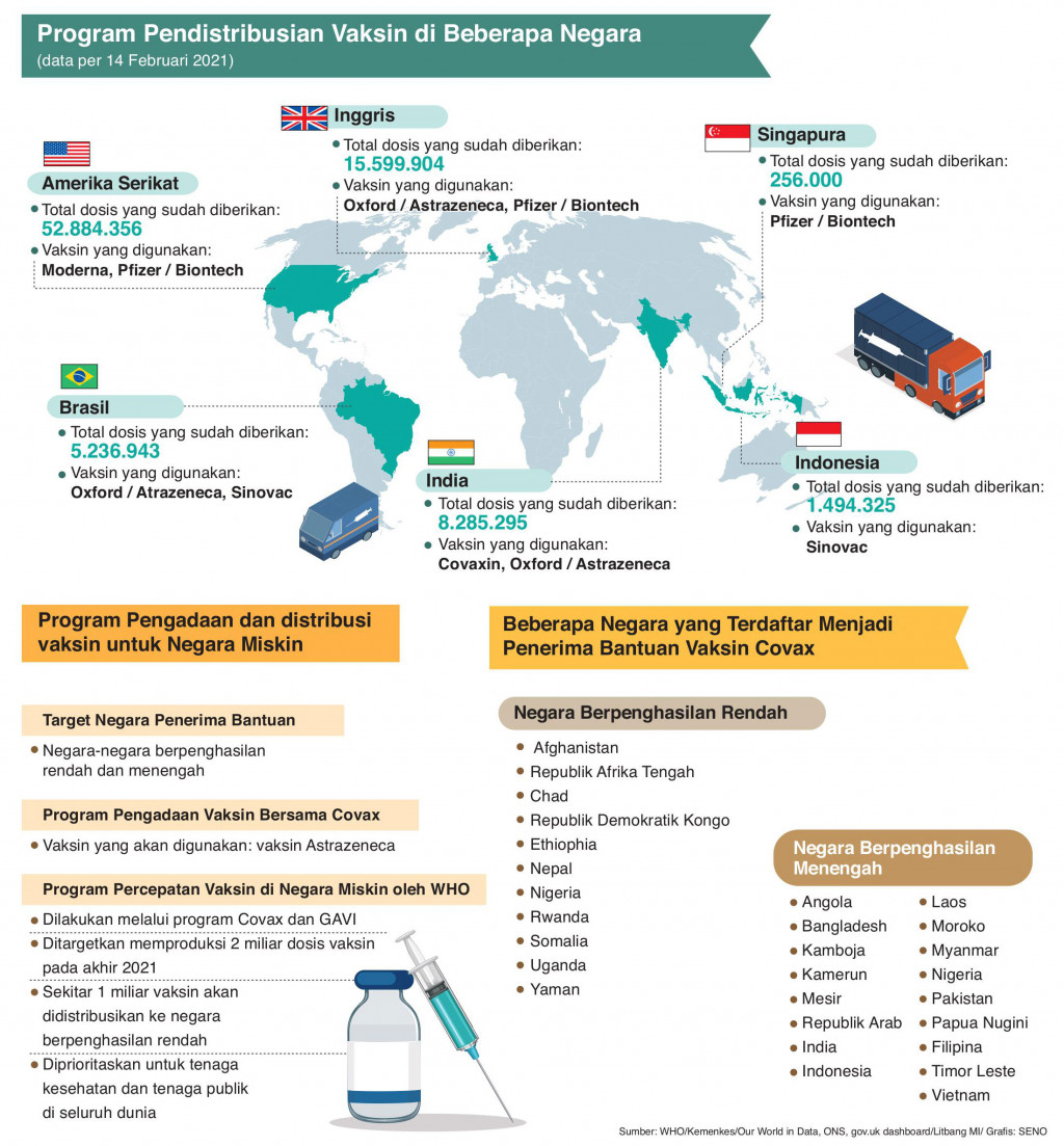 WHO Setujui Penggunaan Darurat Vaksin Covid-19 Astrazeneca