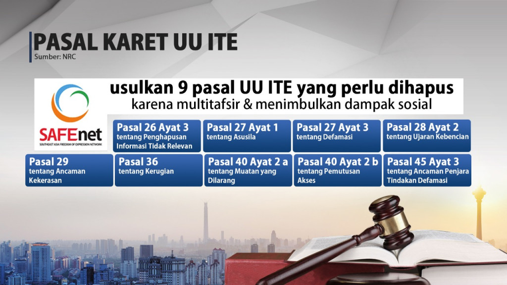 9 Pasal Karet UU ITE yang Dinilai Perlu Dihapus