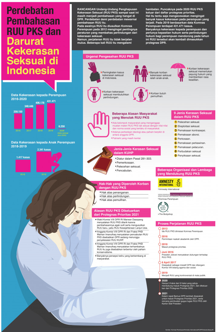perdebatan pembahasan ruu pks dan