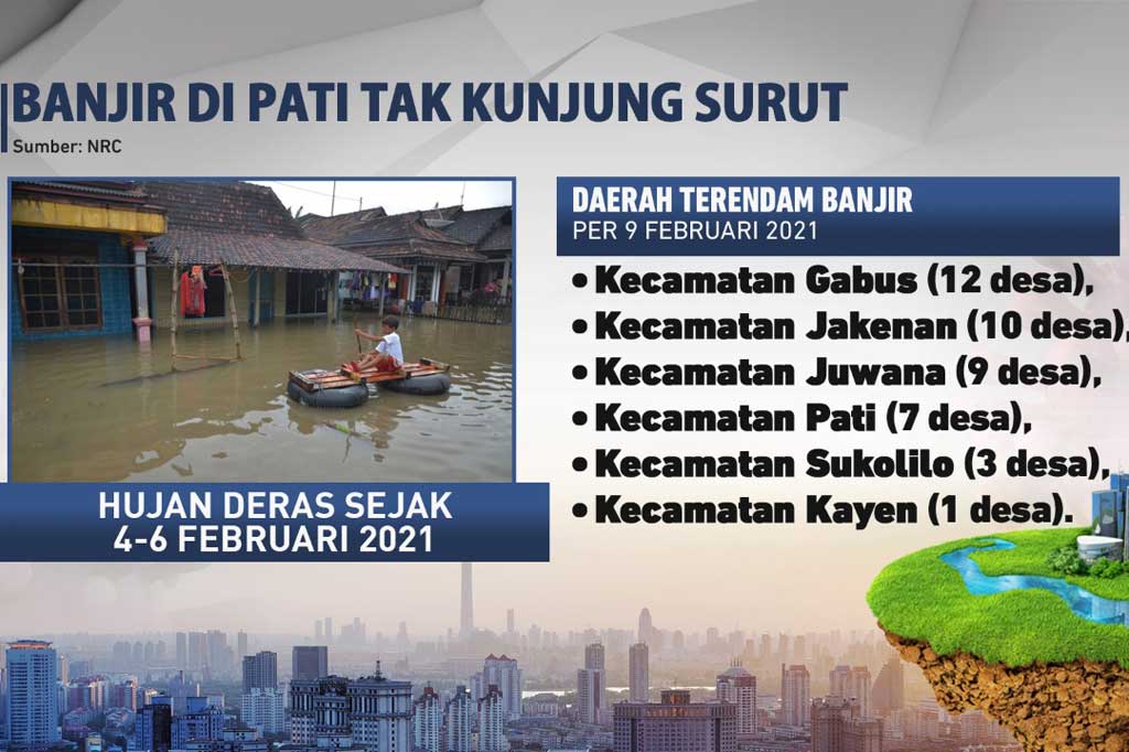 Banjir di Pati tak Kunjung Surut