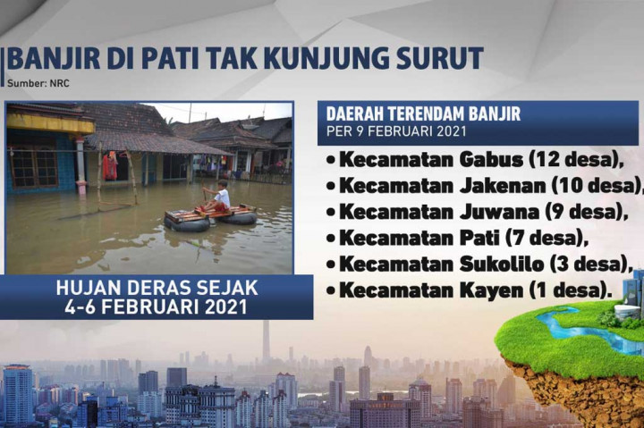 Banjir di Pati tak Kunjung Surut