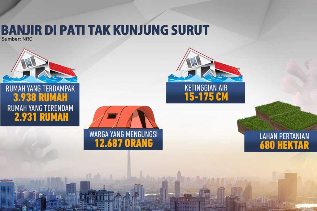 Banjir di Pati tak Kunjung Surut