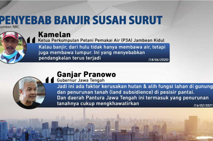 Banjir di Pati tak Kunjung Surut