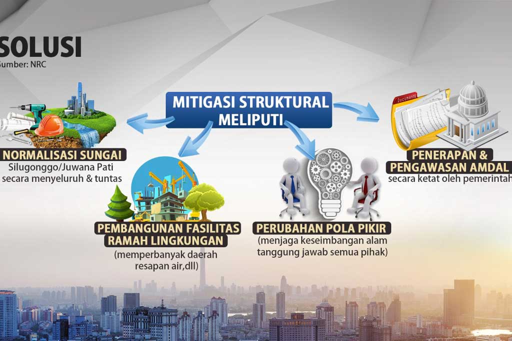 Banjir di Pati tak Kunjung Surut