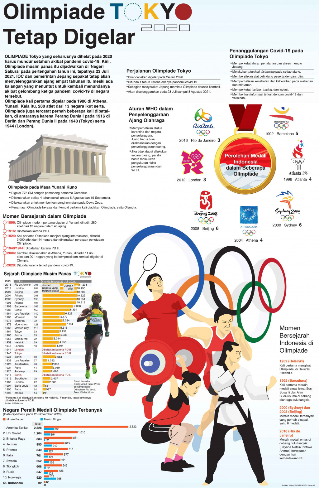 Olimpiade Tokyo Tetap Digelar