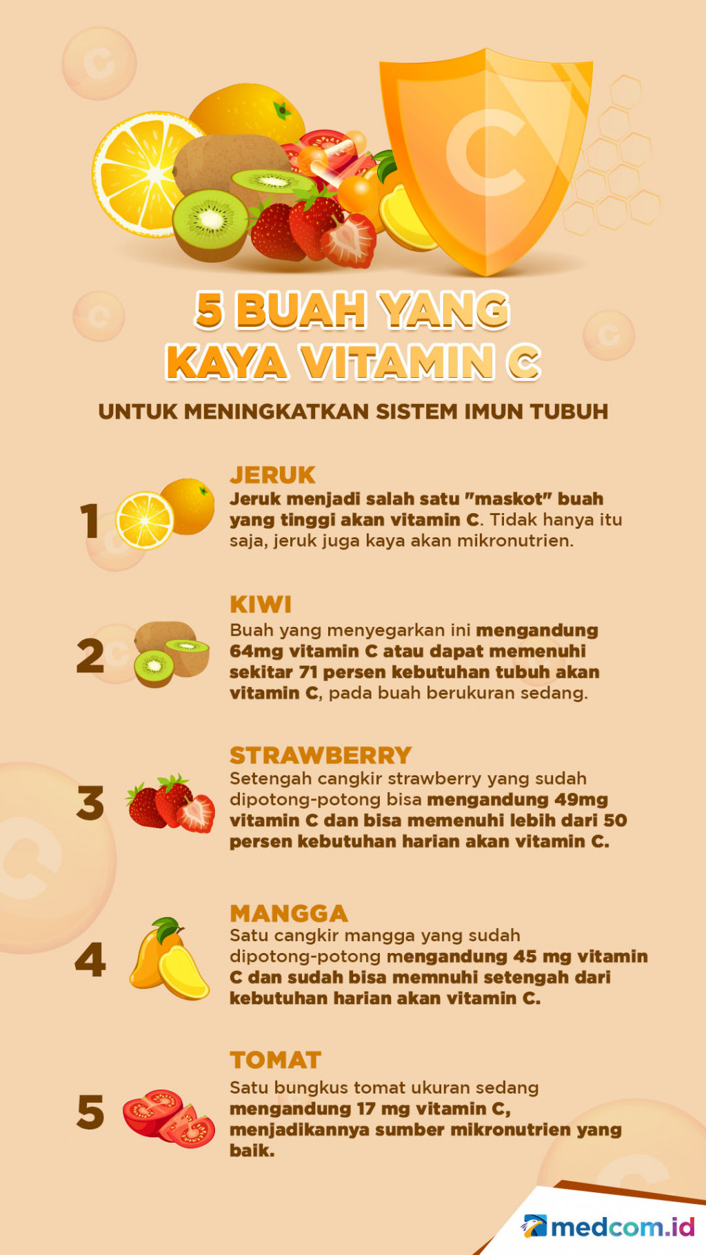 5 Buah Kaya Vitamin C untuk Tingkatkan Imun Tubuh