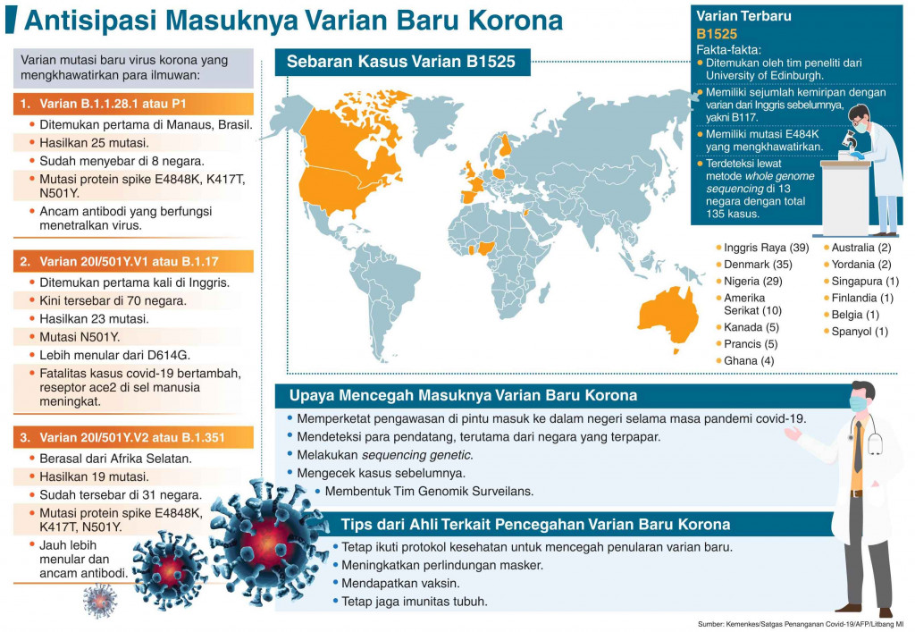 Jepang Laporkan Temuan 93 Kasus Varian Baru