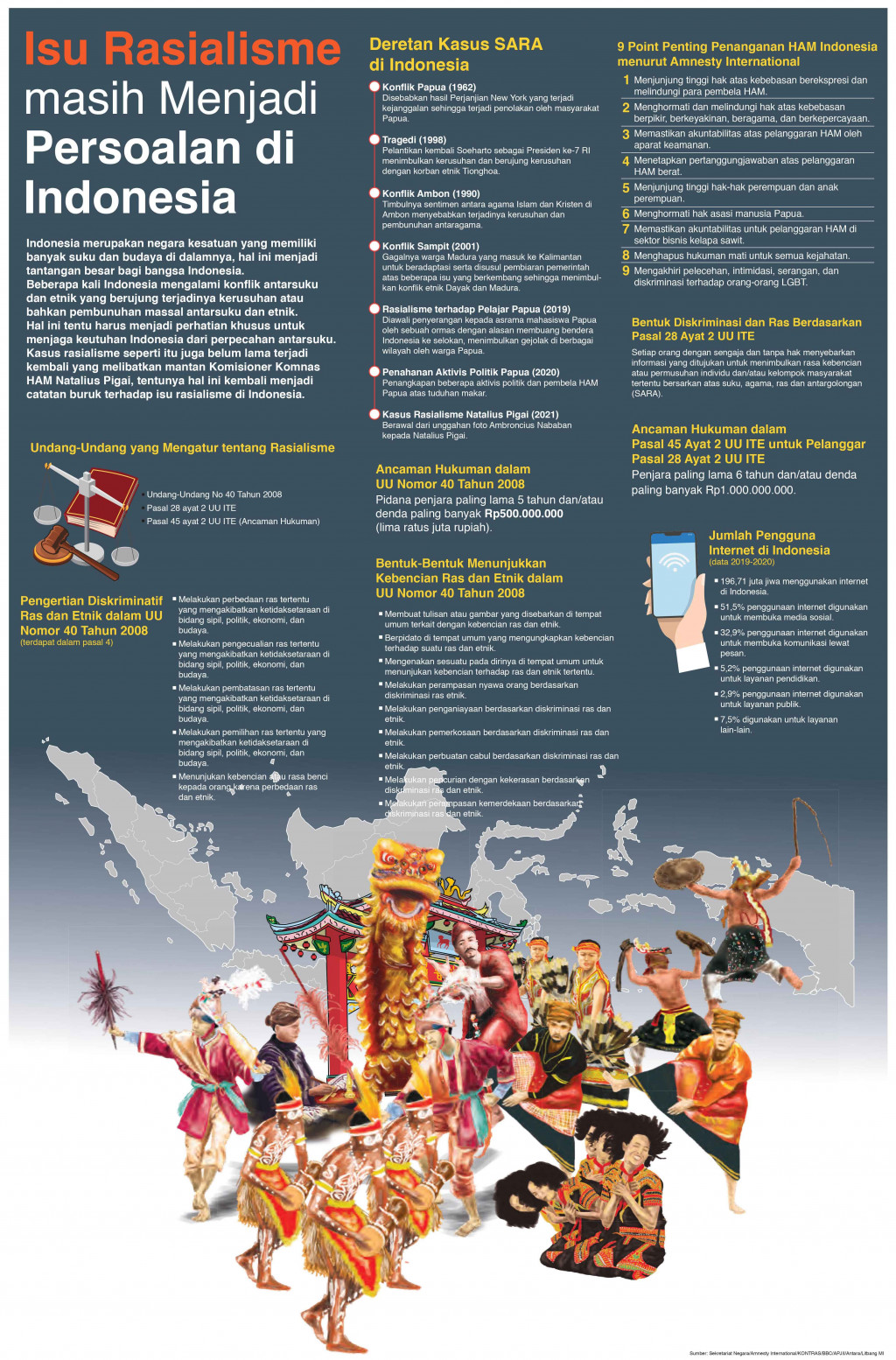 Isu Rasialisme masih Menjadi Persoalan di Indonesia