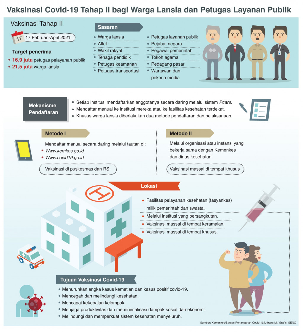 Vaksinasi Covid-19 Tahap II bagi Warga Lansia dan Petugas Layanan Publik