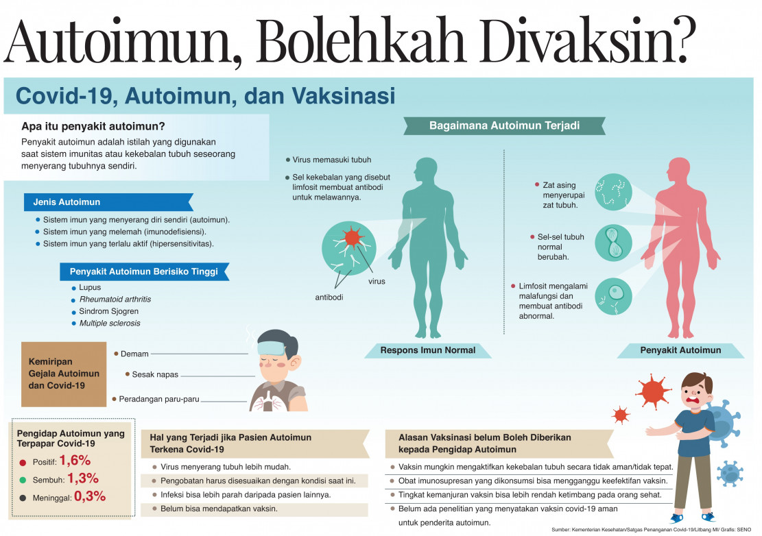 Autoimun, Bolehkah Divaksin? - Medcom.id