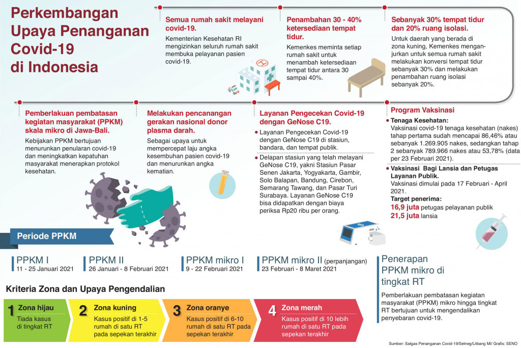 Vaksinasi dan 3T Jalan Beriringan