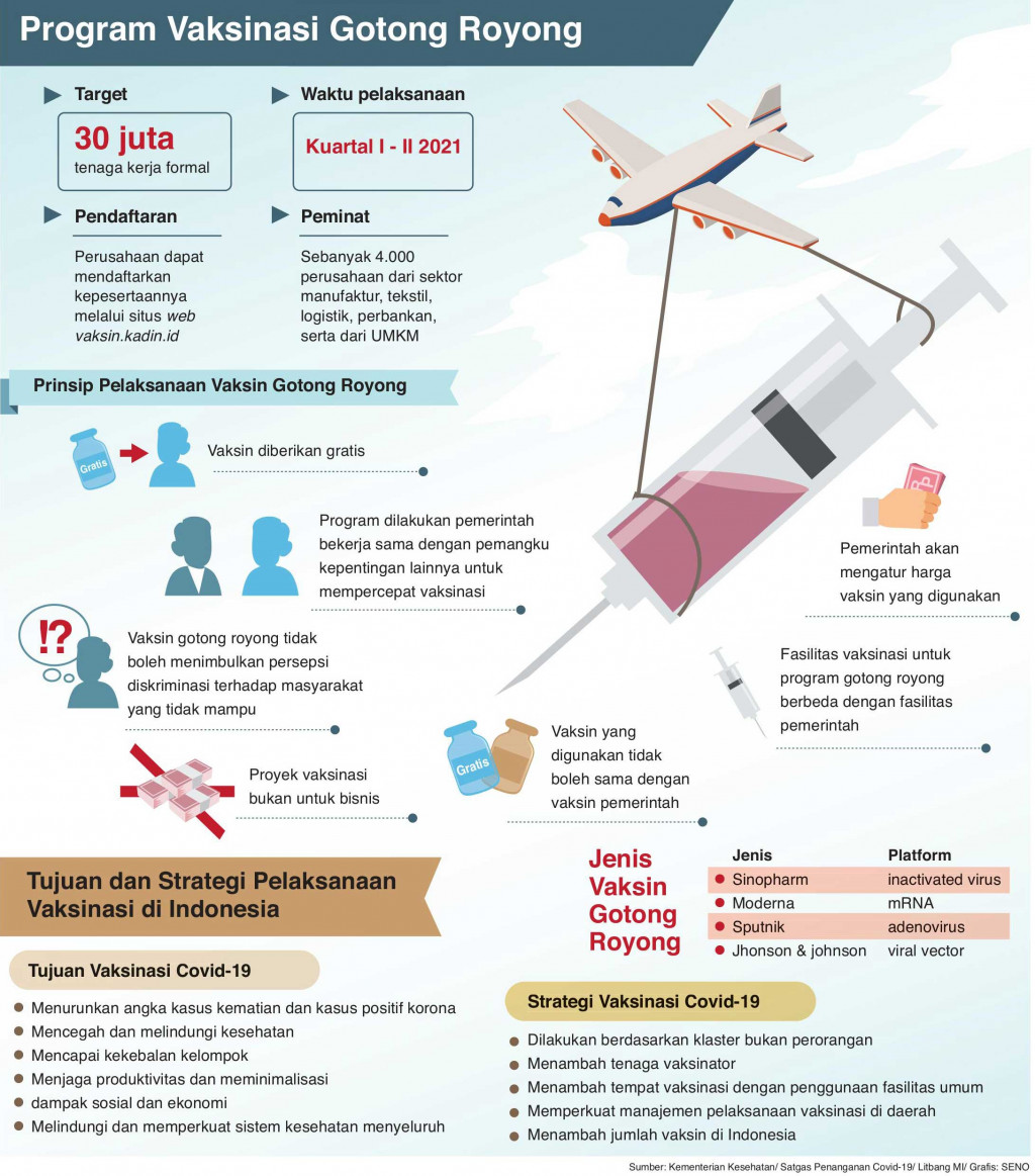 Vaksinasi Mandiri Butuh 7,5 Juta Dosis