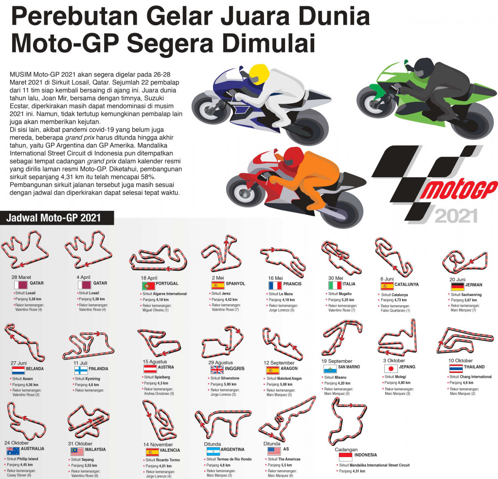 Perebutan Gelar Juara Dunia Moto-GP Segera Dimulai