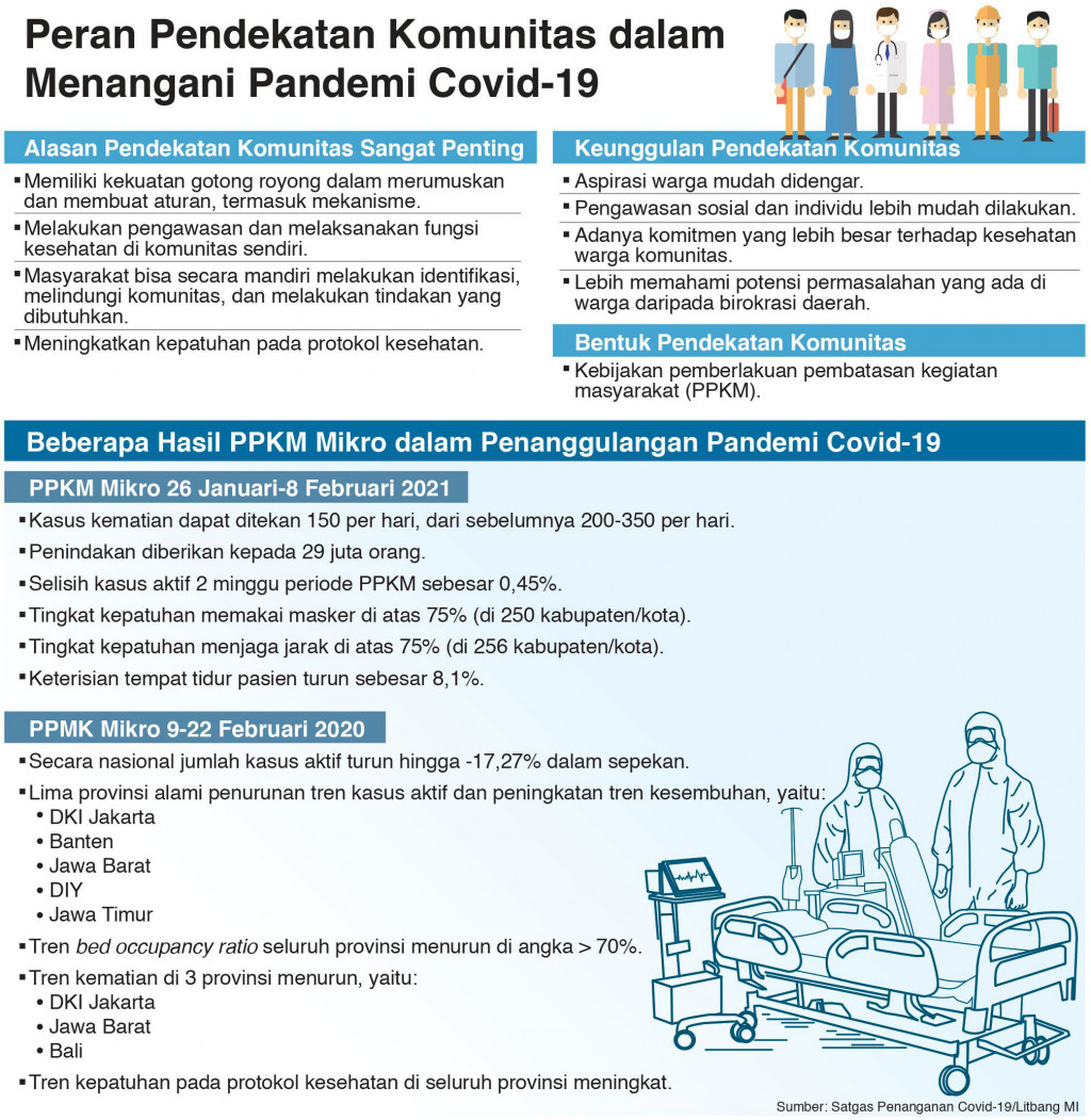 Atasi Keletihan Sosial Perkuat Komunitas