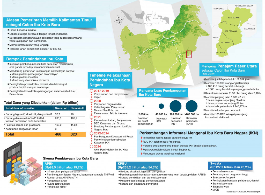 Wacana Pembangunan Ibu Kota Baru