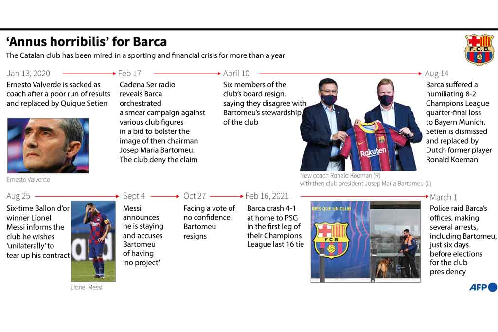 Seperti diketahui, skandal Barcagate tahun lalu telah menghebohkan dunia sepak bola saat Barcelona, di bawah kepemimpinan Presiden Bartomeu, dituduh membayar pihak ketiga untuk merusak reputasi pemain, mantan penggawa, serta kandidat presiden di media sosial.