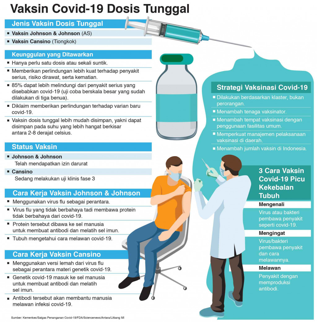 Tiongkok Kembangkan Vaksin Covid-19 Satu Dosis