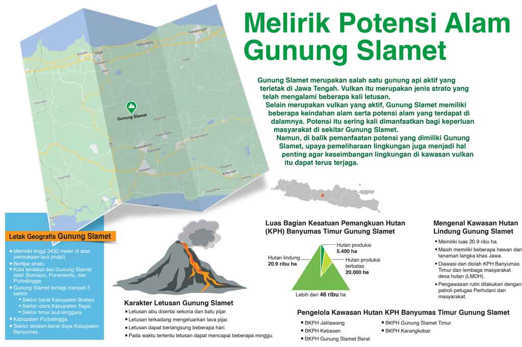 Melirik Potensi Alam Gunung Slamet