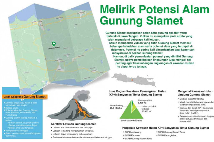 Melirik Potensi Alam Gunung Slamet