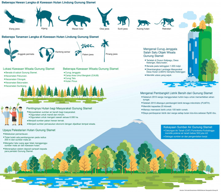 Melirik Potensi Alam Gunung Slamet