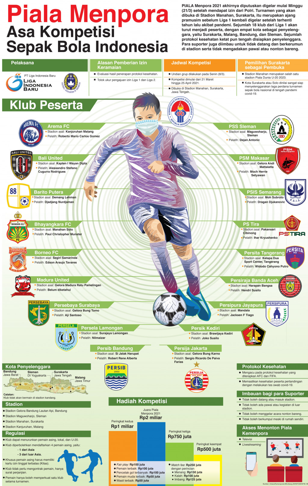 Piala Menpora Asa Kompetisi Sepak Bola Indonesia