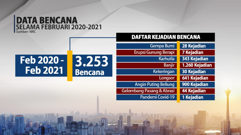Mitigasi, Langkah Minimalisir Dampak Bencana?