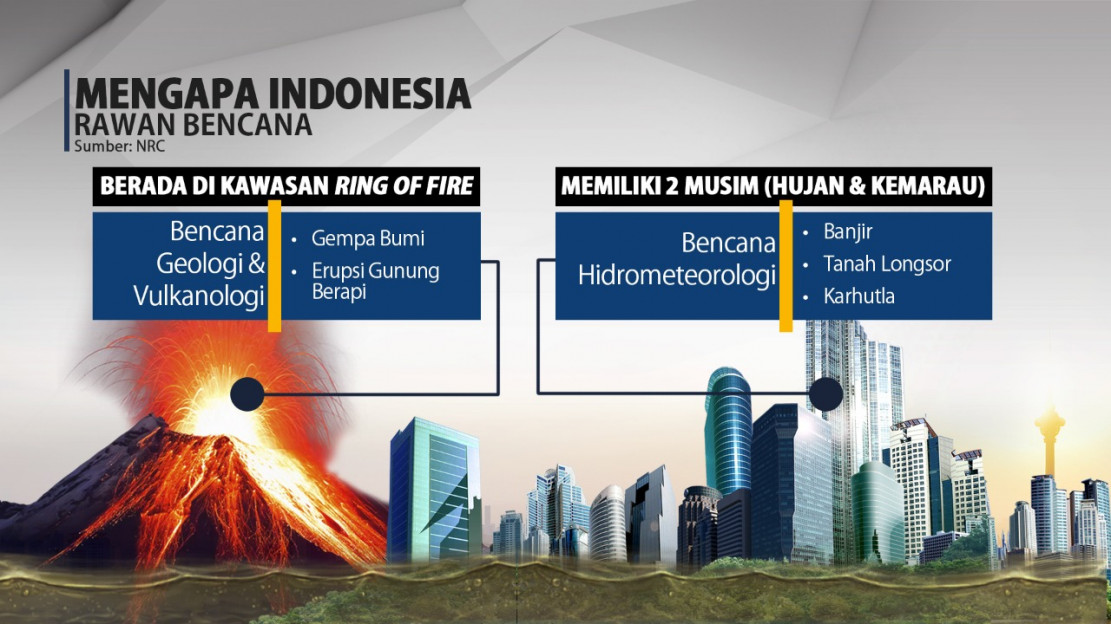 Mitigasi Langkah Minimalisir Dampak Bencana